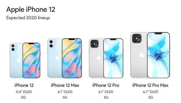 iPhone12即将发售：最低售价3900，你会买吗？休闲区蓝鸢梦想 - Www.slyday.coM