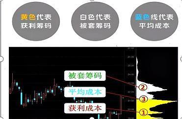 中国股市：“仙人指路”形态一旦出现，股价必然暴涨，绝无例外！财经在线蓝鸢梦想 - Www.slyday.coM