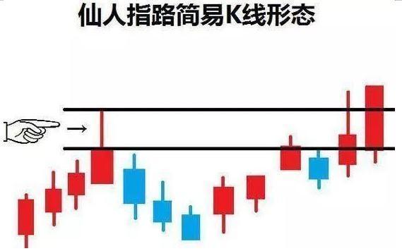 中国股市：“仙人指路”形态一旦出现，股价必然暴涨，绝无例外！财经在线蓝鸢梦想 - Www.slyday.coM