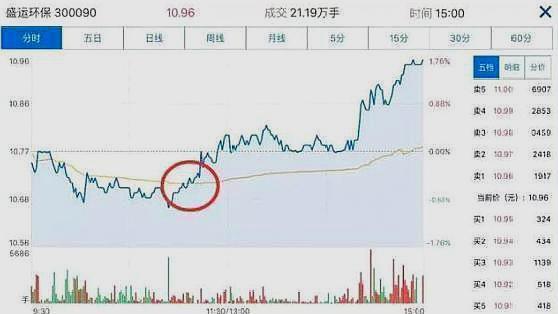 中国股市：散户们兴奋了！A股迎来“重大利好”，牛终于抬头了？财经在线蓝鸢梦想 - Www.slyday.coM