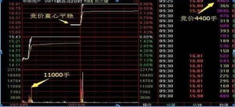 中国股市，集合竞价以5000万手封板，但9.20突然撤单，意味着什么财经在线蓝鸢梦想 - Www.slyday.coM