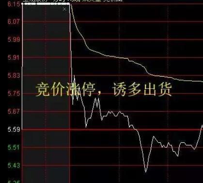 中国股市，集合竞价以5000万手封板，但9.20突然撤单，意味着什么财经在线蓝鸢梦想 - Www.slyday.coM