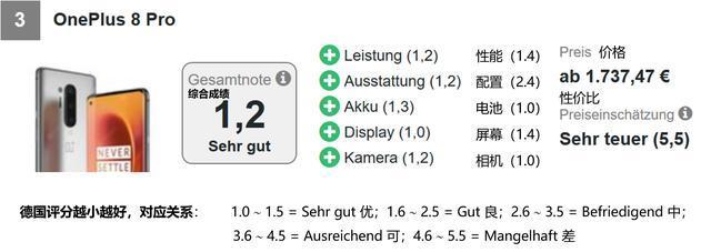 德国详测华为Mate 40 Pro：排名第4，比iPhone 12 Pro高出8名休闲区蓝鸢梦想 - Www.slyday.coM