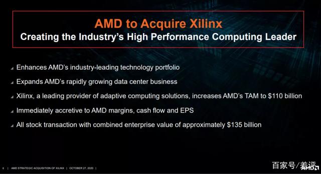 当年差点收购AMD的赛灵思，如今反被AMD用350亿买了休闲区蓝鸢梦想 - Www.slyday.coM